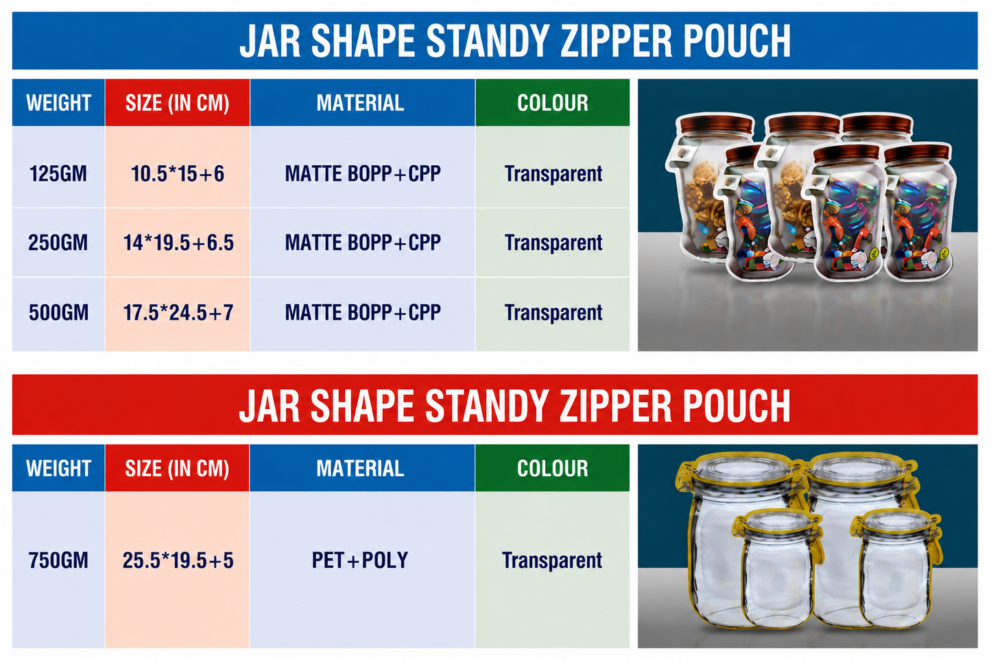 Jar Shape Standy Zipper Pouch — Transparent (Matte BOPP+CPP & PET+Poly)