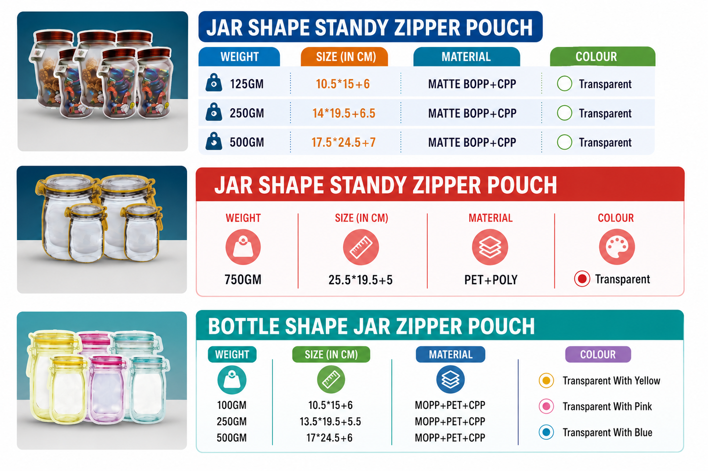 Jar Shape Standy Zipper Pouch — Transparent (Matte BOPP+CPP & PET+Poly)